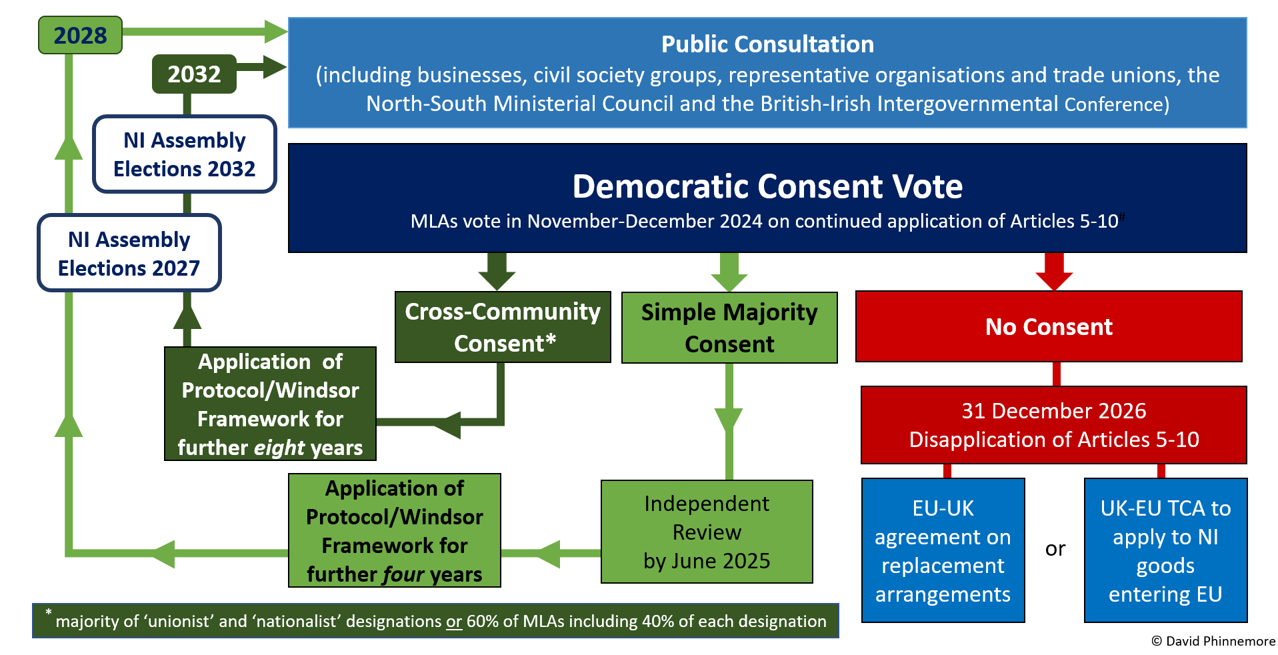 Democratic Consent - 2024 Onwards